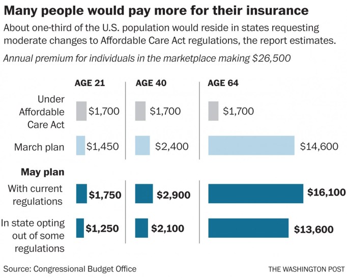 2300-cbo-compare-premiums