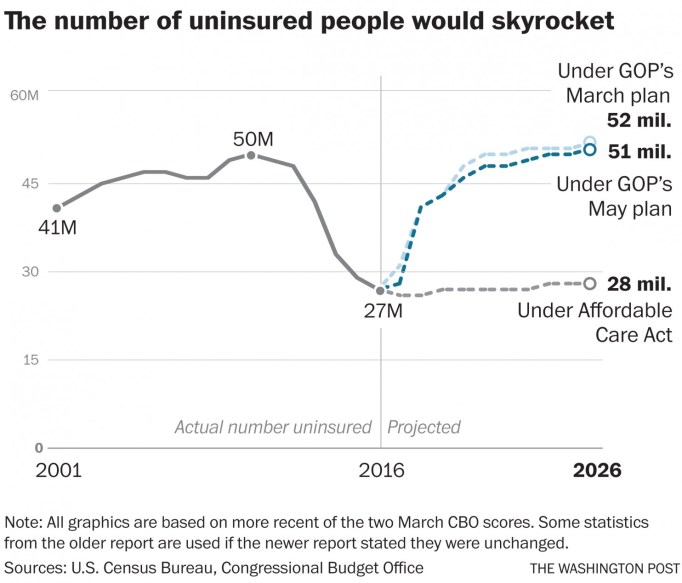 2300-cbo-compare-uninsured
